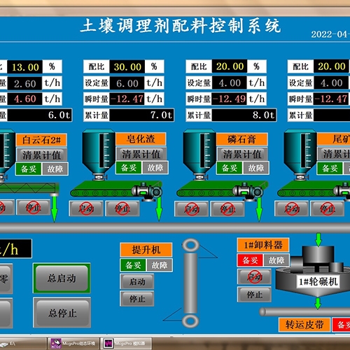 阿里控制系統(tǒng)